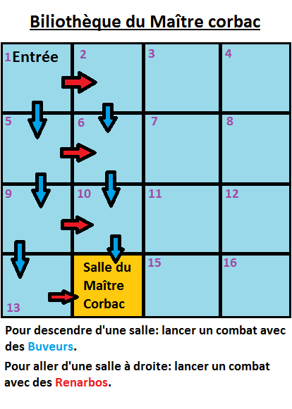 Fichier:Schéma BibliCorbac.png