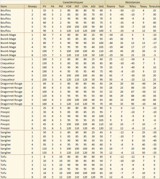 Fichier:Invocations-osamodas 1.25.jpg