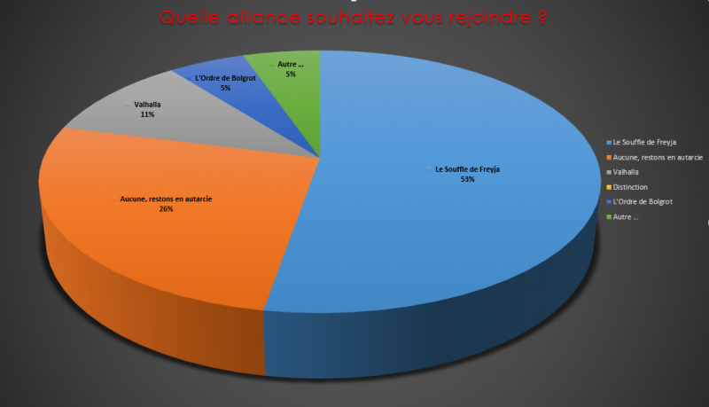 Fichier:Sondage alliance.PNG