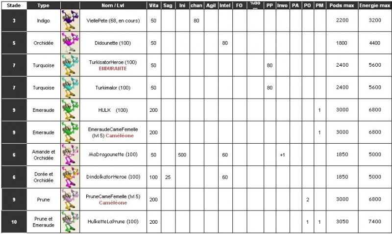 Fichier:DD Love Family 2604.jpg